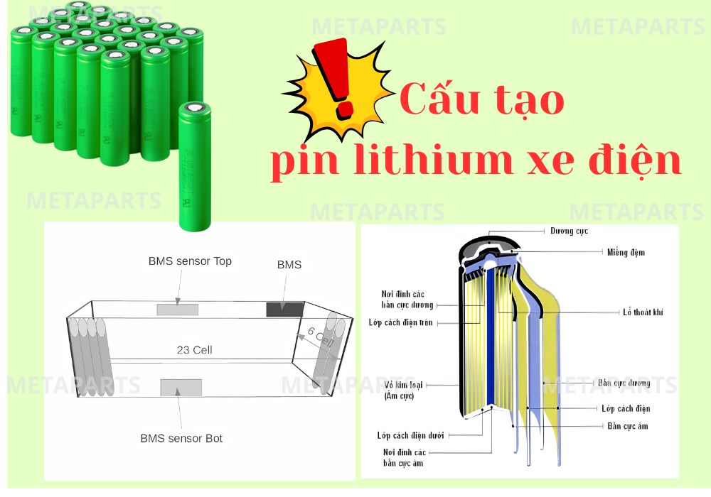 Cấu tạo pin lithium xe điện